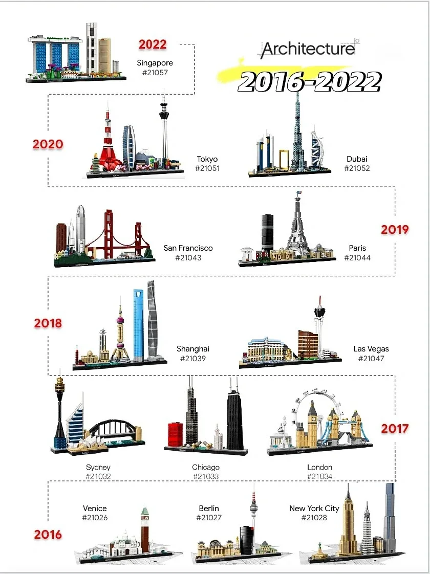 Thirteen Sets of City Models 2 - Lego Set Technic recension och pris
